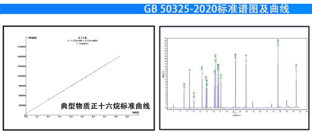 GB50325-2020標準圖譜與曲線.gif